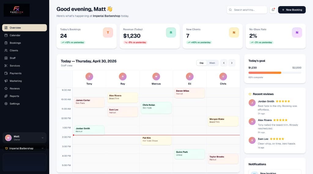 FadeKick dashboard overview